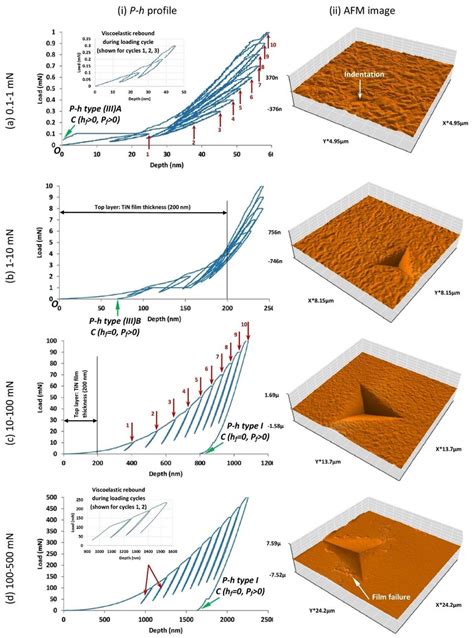 how is nano hardness testing conducted|how to calculate nanoindent.